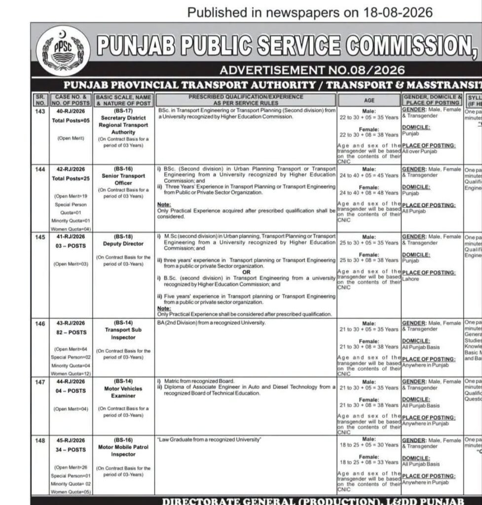 PPSC Jobs 2026