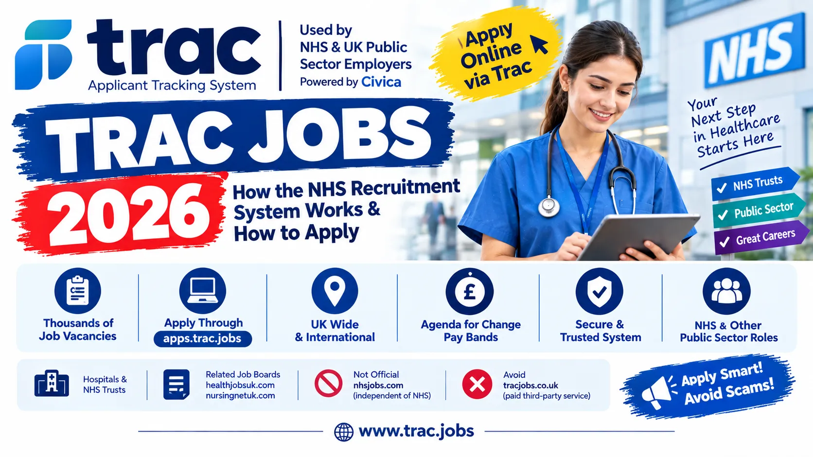 Trac Jobs 2026