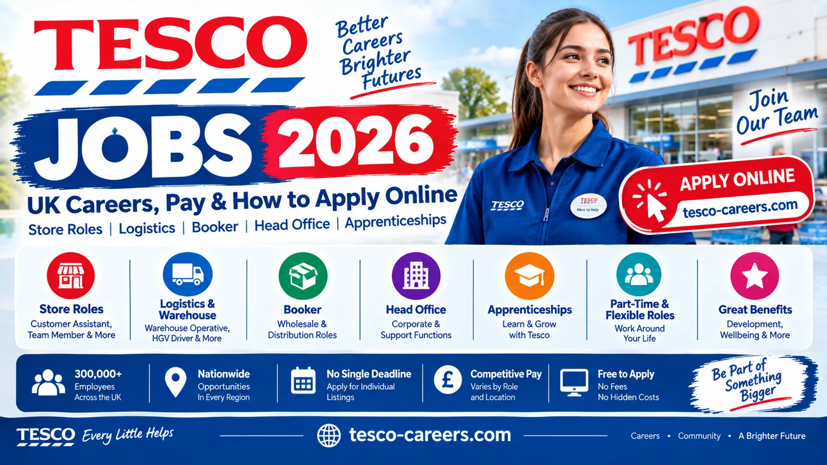 Jobs in Epping 2026