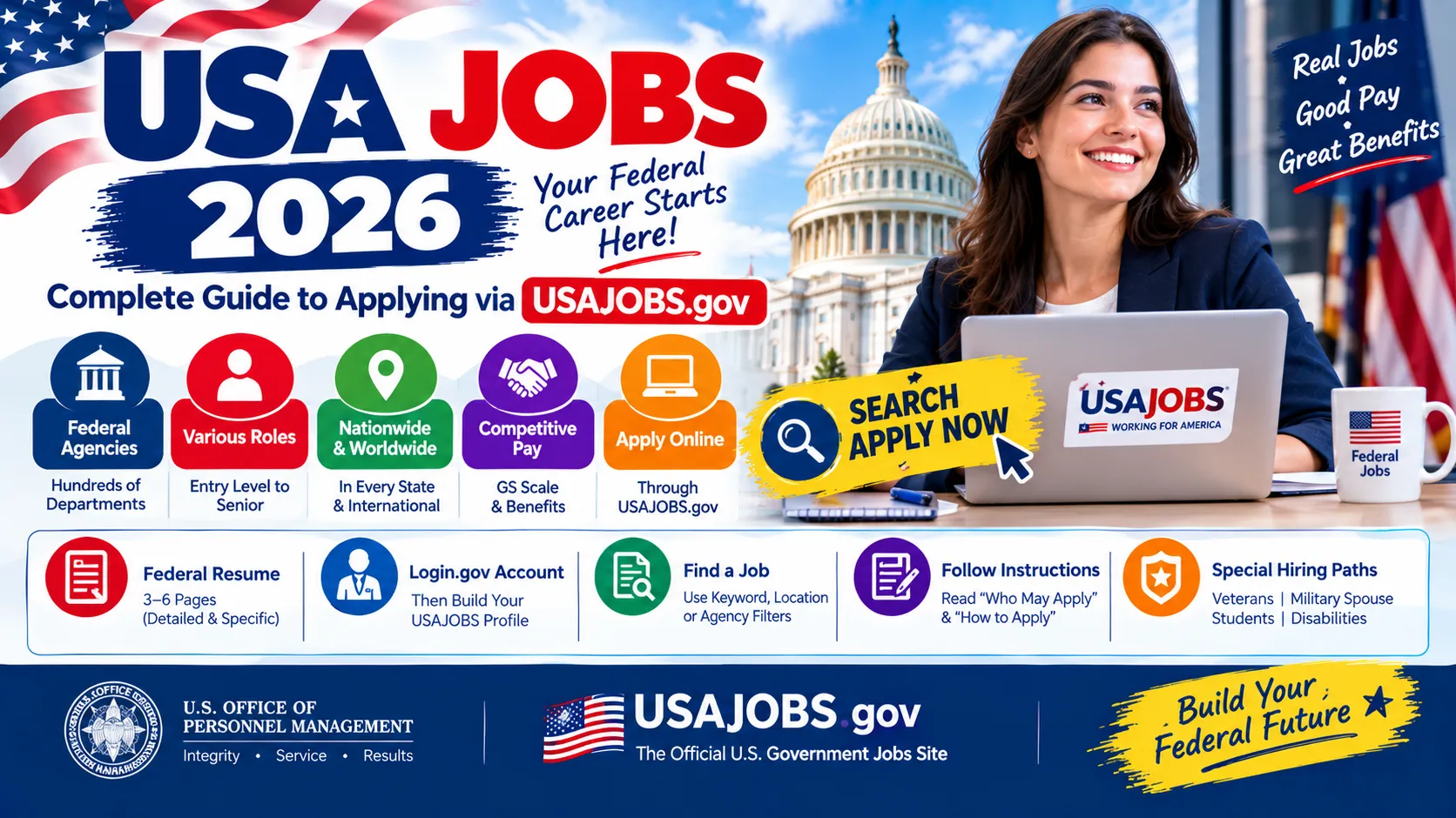 USA Jobs 2026