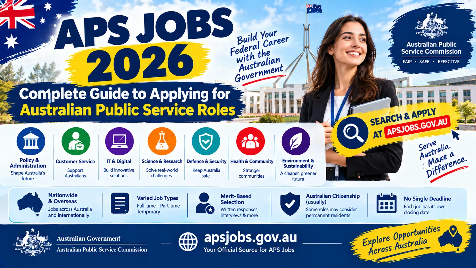 APS Jobs 2026