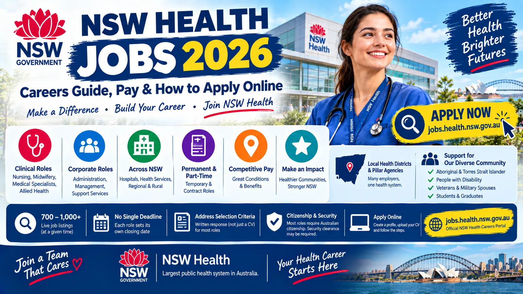 NSW Health Jobs 2026