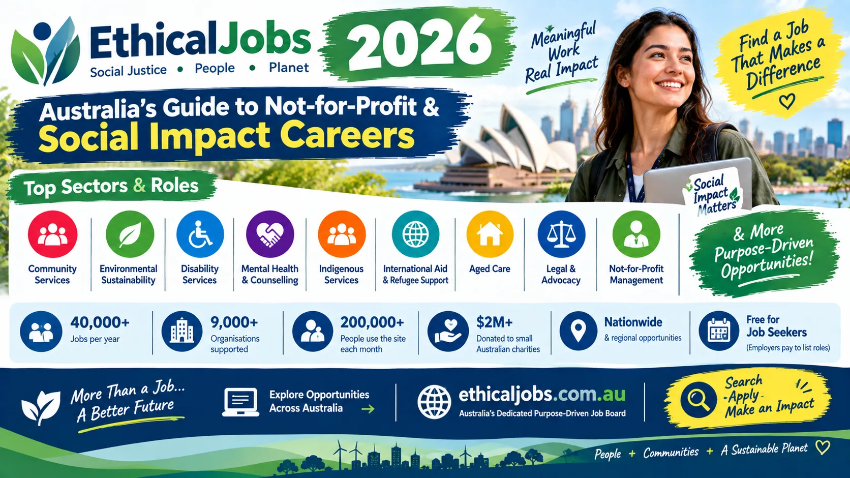 Ethical Jobs 2026